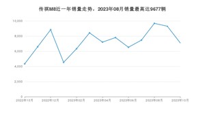 2023年10月广汽传祺传祺M8销量怎么样？ 在25-30万中排名怎么样？
