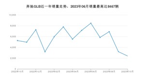 2023年10月奔驰GLB销量多少？ 在哪个城市卖得最好？