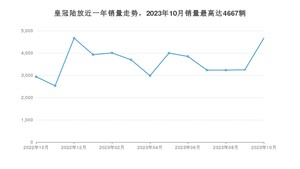2023年10月丰田皇冠陆放销量数据发布 共卖了4667台