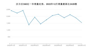 2023年10月沃尔沃S60销量数据发布 共卖了1530台