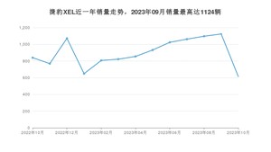 2023年10月捷豹XEL销量多少？ 在哪个城市卖得最好？