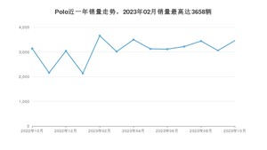 2023年10月大众Polo销量如何？ 在小型车车型中排名怎么样？