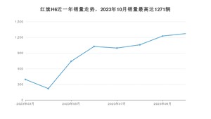 2023年10月红旗H6销量如何？ 在中型车车型中排名怎么样？