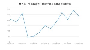 2023年10月起亚嘉华销量数据发布 共卖了233台