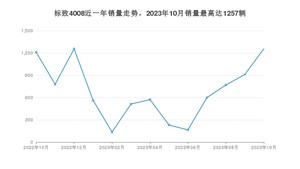 2023年10月标致4008销量数据发布 共卖了1257台