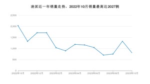 2023年10月本田凌派销量数据发布 共卖了804台