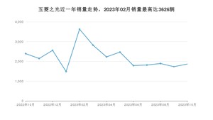 2023年10月五菱之光销量数据发布 共卖了1864台