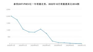 2023年10月长城拿铁DHT-PHEV销量怎么样？ 在25-30万中排名怎么样？