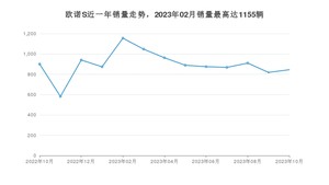 2023年10月长安凯程欧诺S销量如何？ 在微面车型中排名怎么样？