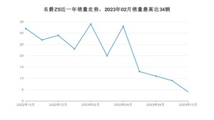 2023年10月名爵ZS销量多少？ 在英系车中排名怎么样？