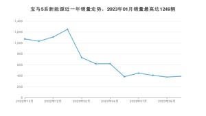 2023年10月宝马5系新能源销量怎么样？ 在50-70万中排名怎么样？