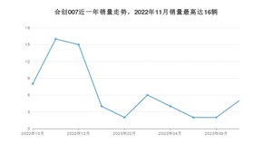 2023年10月合创007销量数据发布 共卖了5台