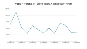 11月奔腾销量怎么样? 众车网权威发布(2024年)