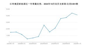 江铃集团新能源销量11月份怎么样? 众车网权威发布(2024年)