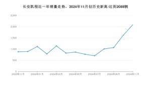 长安凯程 11月份销量怎么样? 众车网权威发布(2024年)
