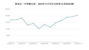 捷途 11月份销量怎么样? 众车网权威发布(2024年)