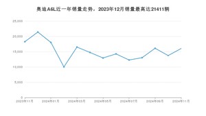 2024年11月奥迪A6L销量如何？ 在中大型车车型中排名怎么样？