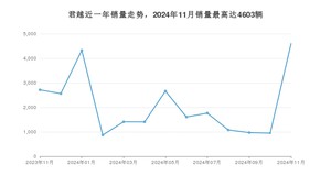 2024年11月别克君越销量数据发布 共卖了4603台