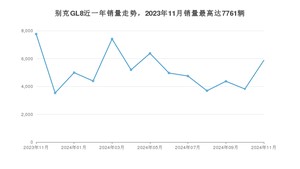 2024年11月别克GL8销量多少？ 在哪个城市卖得最好？
