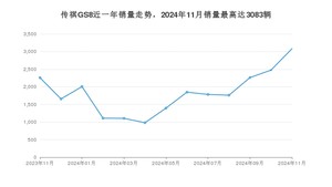2024年11月广汽传祺传祺GS8销量怎么样？ 在中排名怎么样？
