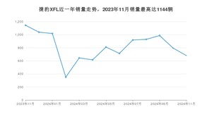 2024年11月捷豹XFL销量怎么样？ 在中排名怎么样？