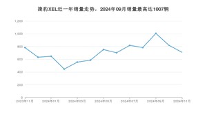 2024年11月捷豹XEL销量如何？ 在中型车车型中排名怎么样？