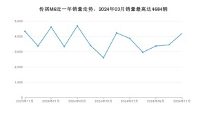2024年11月广汽传祺传祺M6销量怎么样？ 在10-15万中排名怎么样？