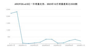 2024年11月极狐ARCFOX αS销量如何？ 在中大型车车型中排名怎么样？