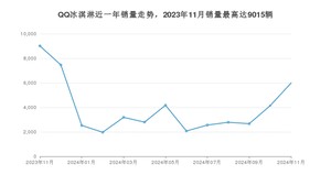 2024年11月奇瑞QQ冰淇淋销量多少？ 在自主车中排名怎么样？