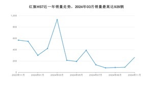 2024年11月红旗HS7销量多少？ 在自主车中排名怎么样？