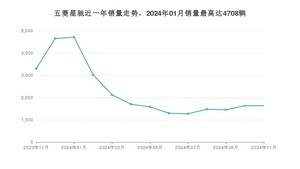 2024年11月五菱星驰销量怎么样？ 在5-10万中排名怎么样？
