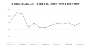 2024年11月奥迪Q5L Sportback销量如何？ 在SUV车型中排名怎么样？