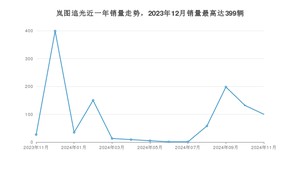 2024年11月岚图汽车岚图追光销量如何？ 在中大型车车型中排名怎么样？