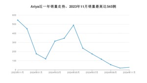 2024年11月日产Ariya销量数据发布 共卖了27台