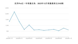 2024年11月凯翼炫界Pro销量数据发布 共卖了606台