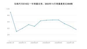 2024年11月创维汽车EV6销量怎么样？ 在15-20万中排名怎么样？