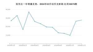 12月别克销量情况如何? 众车网权威发布(2024年)