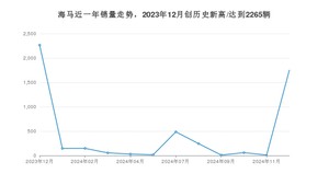 12月海马销量怎么样? 众车网权威发布(2024年)