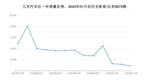 几何汽车 12月份销量怎么样? 众车网权威发布(2024年)