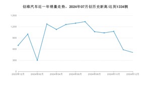 创维汽车 12月份销量怎么样? 众车网权威发布(2024年)