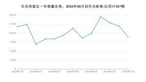 长安深蓝 12月份销量怎么样? 众车网权威发布(2024年)