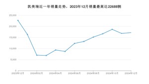 2024年12月丰田凯美瑞销量多少？ 在日系车中排名怎么样？