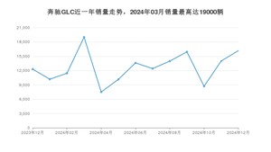 2024年12月奔驰GLC销量数据发布 共卖了16175台