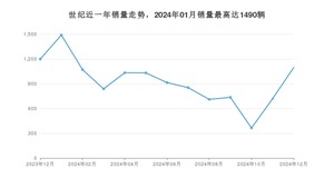 2024年12月别克世纪销量怎么样？ 在50-70万中排名怎么样？