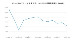 2024年12月大众ID.4 CROZZ销量数据发布 共卖了2184台