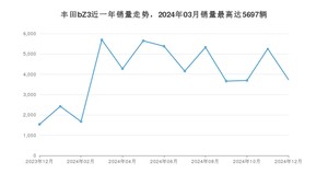 2024年12月丰田bZ3销量如何？ 在中型车车型中排名怎么样？