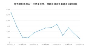 2024年12月领克06新能源销量如何？ 在SUV车型中排名怎么样？