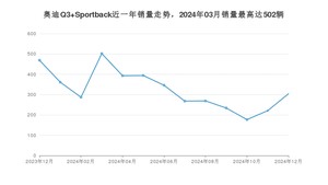 2024年12月奥迪Q3 Sportback销量多少？ 在德系车中排名怎么样？