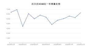 本田 12月份销量怎么样? 众车网权威发布(2024年)