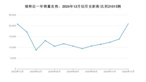 12月福特销量情况如何? 众车网权威发布(2024年)